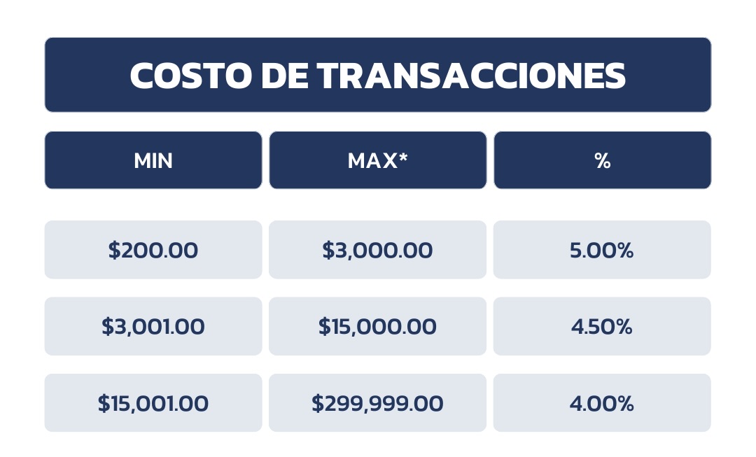 MCU RECURSOS - Costo de transacciones -MONEY CUSTODY